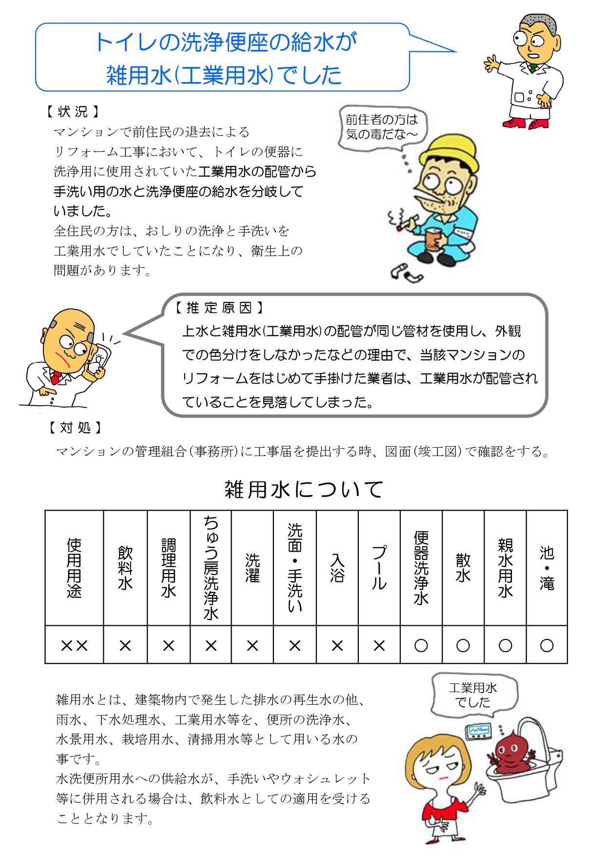 
上水と雑用水(工業用水)の配管が同じ管材を使用し、外観
での色分けをしなかったなどの理由で、当該マンションの
リフォームをはじめて手掛けた業者は、工業用水が配管され
ていることを見落してしまった。
【対処】
マンションの管理組合(事務所)に工事届を提出する時、図面(竣工図)で確認をする。
雑用水とは、建築物内で発生した排水の再生水の他、
雨水、下水処理水、工業用水等を、便所の洗浄水、
水景用水、栽培用水、清掃用水等として用いる水の
事です。
水洗便所用水への供給水が、手洗いやウォシュレット
等に併用される場合は、飲料水としての適用を受ける
こととなります。

