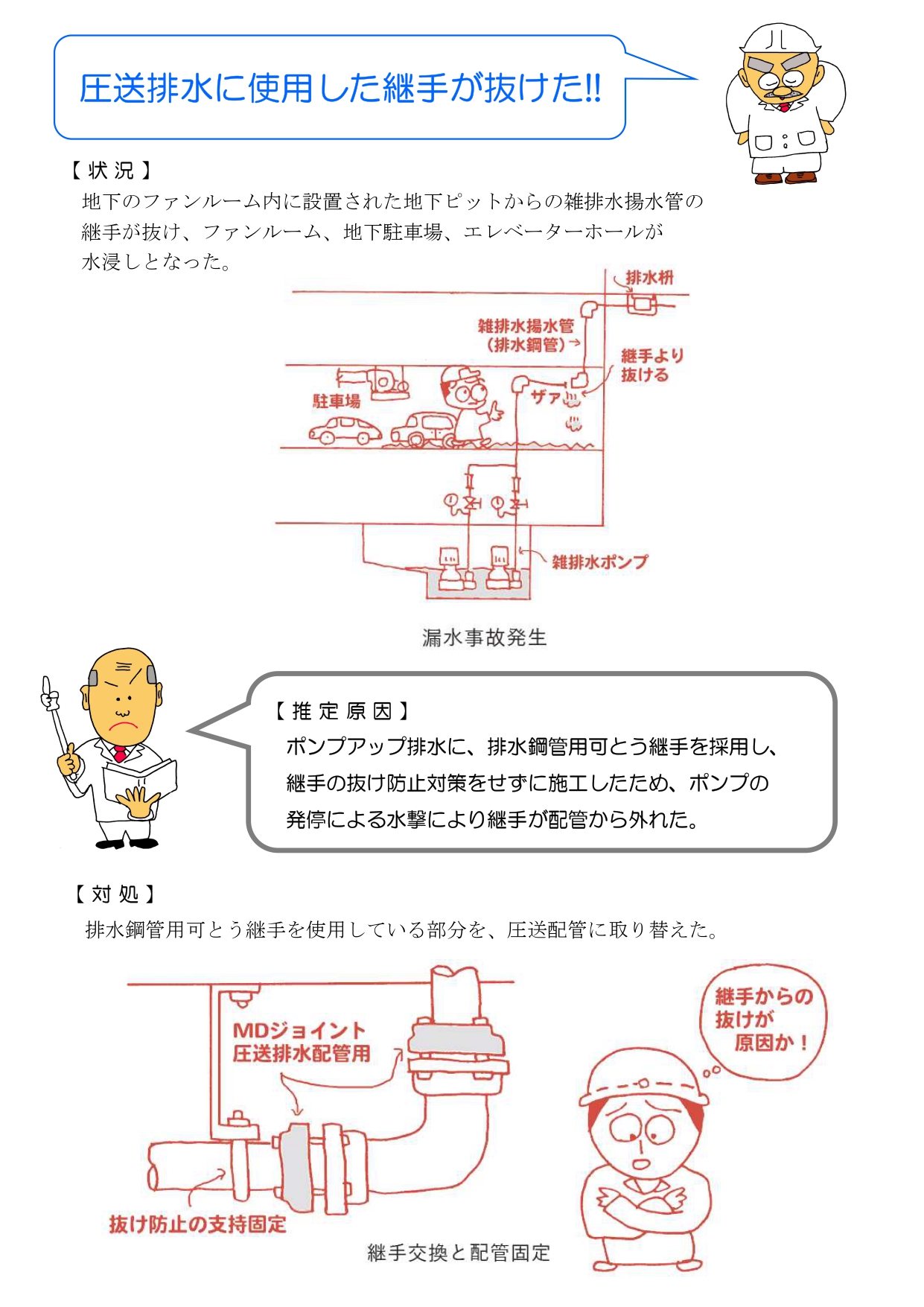 
【状況】
地下のファンルーム内に設置された地下ピットからの雑排水揚水管の
継手が抜け、ファンルーム、地下駐車場、エレベーターホールが
水浸しとなった。
【推定原因】
ポンプアップ排水に、排水鋼管用可とう継手を採用し、
継手の抜け防止対策をせずに施工したため、ポンプの
発停による水撃により継手が配管から外れた。
【対処】
排水鋼管用可とう継手を使用している部分を、圧送配管に取り替えた。
