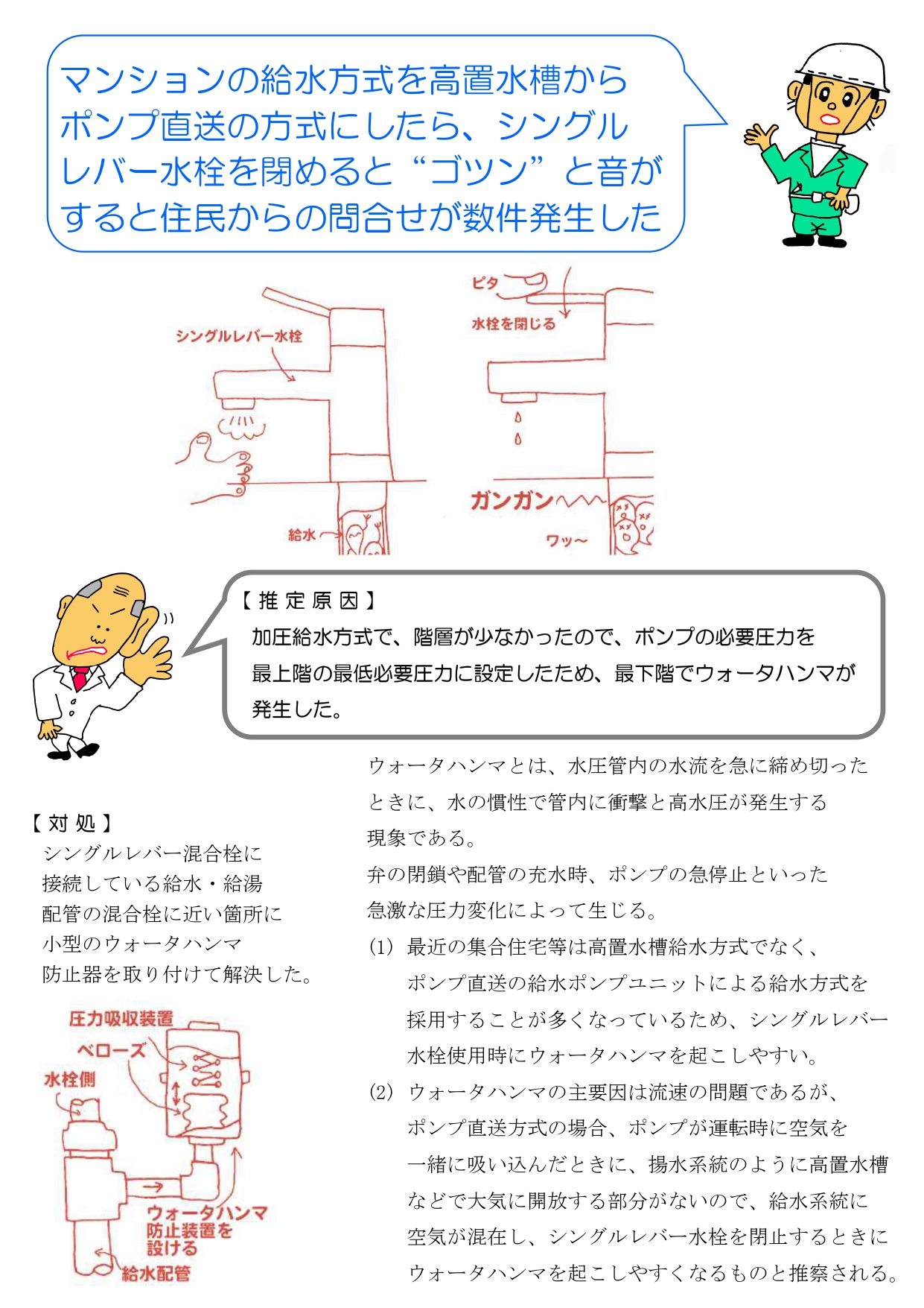 
【推定原因】
加圧給水方式で、階層が少なかったので、ポンプの必要圧力を
最上階の最低必要圧力に設定したため、最下階でウォータハンマが
発生した。
【対処】
シングルレバー混合栓に
接続している給水・給湯
配管の混合栓に近い箇所に
小型のウォータハンマ
防止器を取り付けて解決した。
ウォータハンマとは、水圧管内の水流を急に締め切った
ときに、水の慣性で管内に衝撃と高水圧が発生する
現象である。
弁の閉鎖や配管の充水時、ポンプの急停止といった
急激な圧力変化によって生じる。
(1) 最近の集合住宅等は高置水槽給水方式でなく、
ポンプ直送の給水ポンプユニットによる給水方式を
採用することが多くなっているため、シングルレバー
水栓使用時にウォータハンマを起こしやすい。
(2) ウォータハンマの主要因は流速の問題であるが、
ポンプ直送方式の場合、ポンプが運転時に空気を
一緒に吸い込んだときに、揚水系統のように高置水槽
などで大気に開放する部分がないので、給水系統に
空気が混在し、シングルレバー水栓を閉止するときに
ウォータハンマを起こしやすくなるものと推察される。